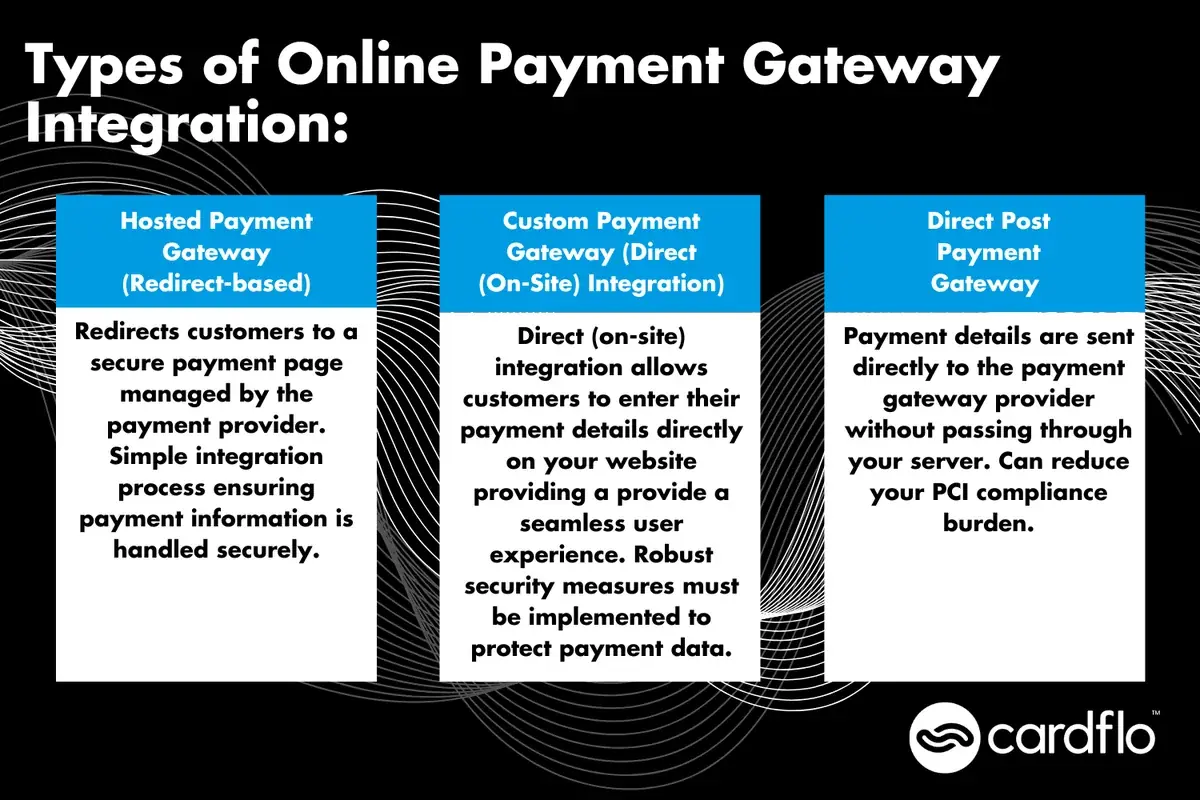 Infografiek met de soorten online betaalgateways